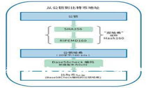 数字钱包中的数字资产解析