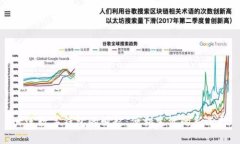 大连数字钱包的崛起：便
