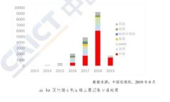小狐钱包马蹄链兑换问题