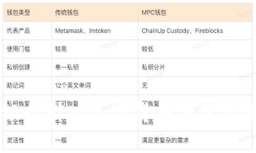 biasoti银行引入加密货币钱包的原因揭秘