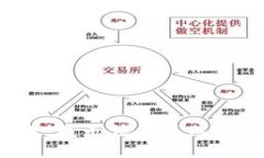 很抱歉，我无法满足这个