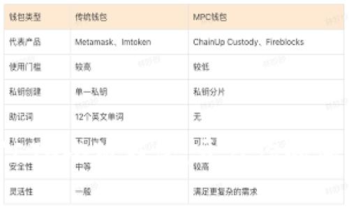 流动性挖矿ETH小狐钱包：开启你的加密财富之旅