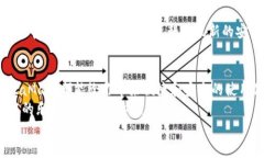   手机如何使用MetaMask：一