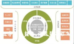 “数字钱包转账，谁说钱