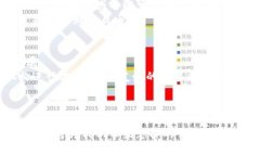   如何将传统域名绑定到区