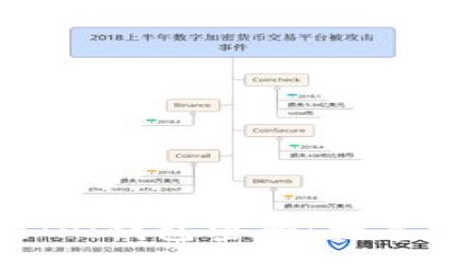 如何安全地设置QQ钱包密码：数字组合与安全措施
