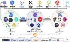 探索上海区块链：BoxToken钱包深度解析