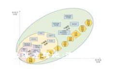 MetaMask钱包与TP钱包的深度