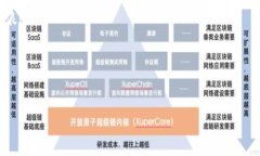  小狐钱包如何提币到Co