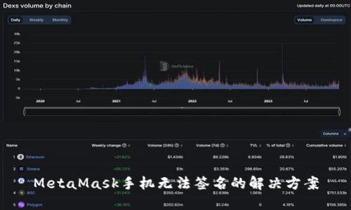 MetaMask手机无法签名的解决方案