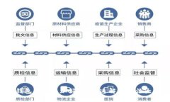 小狐钱包无法添加好友？