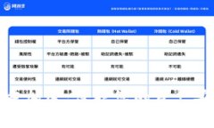 数字钱包的多重加密：保