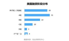 无锡数字钱包：开启智能