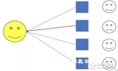 建行数字钱包实名认证教