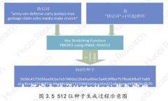 如何安全访问MetaMask钱包官