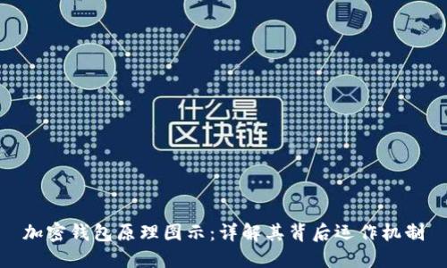 加密钱包原理图示：详解其背后运作机制