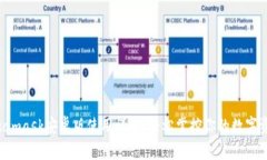 Metamask安卓版使用详解：轻