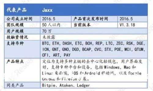 数字货币钱包区别：选择合适钱包确保安全与便利

数字货币钱包, 钱包类型, 安全性/guanjianci

引言
在数字货币蓬勃发展的今天，数字货币钱包成为了每个投资者必备的工具。随着越来越多的人开始接触和投资比特币、以太坊等数字资产，了解不同类型的数字货币钱包以及它们之间的区别，变得至关重要。选择一款合适的钱包，不仅能保障你的资金安全，还有助于提升你的使用便利性与交易效率！

什么是数字货币钱包？
数字货币钱包，顾名思义，类似于传统的银行账户，用于存储和管理数字货币。它并不存储货币本身，而是存储公钥和私钥，这些密钥让用户能够访问和交易他们的数字资产。尽管物理存在的货币可以触摸，数字货币却主要依赖于加密技术进行保护和传输，因此钱包的安全性尤为重要！

数字货币钱包的种类
根据存储方式与操作便利性，数字货币钱包可以分成几种主要类型。每种钱包都有其独特的特点与适用场景，了解这些差异能够帮助你做出明智的选择。

热钱包（Hot Wallet）
热钱包是指始终连接到互联网的钱包，方便快捷，适合日常交易。它们的特点包括：
ul
    li操作便捷：用户可以随时随地通过手机或电脑进行交易，真是多么方便！/li
    li适合小额支付：适合频繁交易的小额资产，快速方便，减少了交易的时间成本。/li
    li易受攻击：由于连接网络，热钱包容易受到黑客攻击，因此在选择时需谨慎。/li
/ul
热钱包包括各类手机钱包、桌面钱包及在线钱包。例如，Coinbase、Binance等平台都有提供热钱包服务。但要注意，虽然方便，但是也需定期更新软件，加强安全防护，保障资产安全哦！

冷钱包（Cold Wallet）
冷钱包是指离线的钱包，通常用于长期存储大额资金，特别适合那些对安全性要求较高的用户。冷钱包的特点包括：
ul
    li安全性高：由于不联网，冷钱包能有效防止黑客入侵，大大提高了资产安全性。/li
    li不便于频繁交易：需要借助特定设备或软件，操作较为麻烦，适合长期持有。/li
    li物理存储：冷钱包一般通过硬件或纸张等形式存储，确保了私钥的绝对安全。/li
/ul
常见的冷钱包有硬件钱包（如Ledger、Trezor）和纸钱包等。需要强调的是，尽管冷钱包安全性高，但用户也要妥善保存物理设备，遗失将无法找回资产！

软件钱包与硬件钱包
在热钱包和冷钱包的分类中，我们可以进一步划分出软件钱包与硬件钱包：
h4软件钱包/h4
软件钱包可以是热钱包也可以是冷钱包。它是通过应用程序或软件进行操作的，一般分为桌面钱包和移动钱包。软件钱包优点在于操作简便，但与互联网的连接总是潜藏着风险。
h4硬件钱包/h4
硬件钱包是冷钱包的一种，以物理设备形式存在，像U盘一样插入电脑进行交易。它们能提供高水平的安全性和便携性，适合那些有一定投资规模的用户。

选择数字货币钱包时的关键考量
选择一个合适的数字货币钱包并不仅仅是看哪个好，还需要结合个人需求进行综合考量！以下是一些建议：
ul
    listrong安全性：/strong无论是哪种钱包，安全性都是首要考量。冷钱包在这方面更胜一筹，防止了黑客攻击。/li
    listrong方便性：/strong对于频繁交易的用户来说，热钱包的便利性无与伦比。/li
    listrong用户体验：/strong用户界面简洁、易操作的钱包更受欢迎，尤其是在初次使用的情况下。/li
    listrong费用：/strong不同的钱包在交易手续费上可能有所不同，要提前了解清楚！/li
/ul

常见数字货币钱包推荐
在众多数字货币钱包中，以下几个常见钱包因其安全性和用户评价获得了用户的青睐：
ul
    listrongLedger Nano S/X：/strong作为知名的硬件钱包，Ledger以其安全性而闻名，适合持有大额资产的用户。/li
    listrongTrezor：/strong又一个备受欢迎的硬件钱包，提供了可靠的安全性，用户可选择多种加密货币。/li
    listrongCoinbase Wallet：/strong一个简单易用的热钱包，适合新手进行小额投资和交易。/li
/ul

数字货币钱包的未来趋势
数字货币钱包的未来充满了机遇与挑战！随着区块链技术的不断发展，我们可以期待钱包功能的创新与多样化。以下是几个可能的发展趋势：
ul
    listrong多币种支持：/strong未来的钱包将支持更多的数字资产，使用户能够轻松管理不同种类的虚拟货币。/li
    listrong更加注重安全性：/strong随着黑客攻击频发，钱包供应商将推出更高效的安全防护措施。/li
    listrong用户友好体验：/strong更直观的界面和便捷的操作成为了钱包发展的重点，用户体验将不断提升！/li
/ul

总结
数字货币钱包的种类繁多，各具特色。了解这些区别不仅有助于提升你的交易体验，还能保护你的投资安全！无论你是刚入门的新手，还是经验丰富的投资者，都应该仔细考虑自己的需求，选择适合自己的钱包。记住，选对了一款钱包，保卫自己的数字资产将事半功倍！小心不可小觑数字货币的投资风险，密切关注市场动态，让我们在这个数字货币时代迎接更多的挑战和机遇吧！