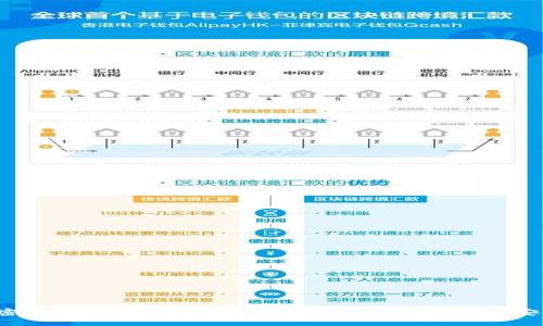 加密扩展钱包使用全攻略：确保你的数字资产安全！
