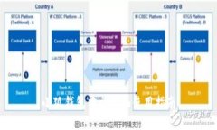 小狐钱包中文界面使用指