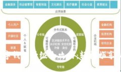 建行数字钱包升级全攻略