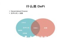 数字货币钱包全景：未来