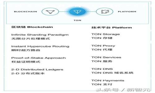   MetaMask Swap 如何节省手续费？详解交换中的费用结构 / 
 guanjianci MetaMask, 手续费, 交换 /guanjianci 

引言：理解MetaMask的使用背景
近年来，区块链技术的迅猛发展促使了去中心化金融（DeFi）的崛起，而MetaMask则是这一趋势中的一颗明珠。作为一种广受欢迎的以太坊钱包，MetaMask不仅用户友好，还允许用户自行在多种去中心化交易所（DEX）之间进行资产交换。只有当你深入了解MetaMask的功能与手续费结构，才能真正你的交易体验，最大化地减少成本！

MetaMask钱包概述
MetaMask可以说是 DeFi 世界的“万金油”，它不仅允许用户存储以太币（ETH）和 ERC-20 代币，还为用户提供了直接与去中心化应用（DApp）互动的能力。用户可以随时通过它访问配套的 DEX，进行代币交换，而无需依赖传统的中心化交易平台。至于手续费用的问题，换句话说，MetaMask的“手续费”其实是由多个因素决定的，让我们深入探讨这些因素的流行背后。

手续费的构成
启动一个MetaMask Swap时，用户经常面临的一个问题就是：他说的“手续费”到底包括什么呢？实际上，手续费主要包括两部分： blockchain交易费用（Gas费用）和交易所的服务费用。

h41. Gas费用/h4
Gas费用是用户在以太坊网络中进行任何交易的必要开支。这部分费用取决于网络的拥堵程度以及交易的复杂性。每当你进行MetaMask Swap时，系统会根据当前网络状况提供一个建议的Gas费用。警惕！如果选择的Gas费用太低，你的交易可能会超时或被拒绝，反之，如果设置的Gas费用过高，你将会为这一笔交易支付不必要的过高费用。这是每个用户都需要智慧应对的地方！

h42. 交易所服务费/h4
在MetaMask中，你的Swap可能涉及多个去中心化交易所。在这种情况下，交易所也会收取一定比例的服务费用。这部分费用因交易所而异，但一般随机范围在0.3%至1%之间。当你在选择不同的交易对时，一个良好的选择可以帮助你节省不少费用呢！

如何减少MetaMask Swap的手续费？
无论是刚接触加密货币的新手，还是经验丰富的交易者，如何节省手续费都是我们共同关注的焦点。以下是一些有效的策略和小技巧：

h41. 选择交易时机/h4
选择在网络拥堵度较低的时段进行交易可以显著降低Gas费用。例如，在交易所的活跃时间段，Gas费用往往会随之上涨，因此考虑在夜间或周末等低峰时期进行交易，可以让你享受更低的交易费用，多么令人振奋啊！

h42. 设置合适的Gas费用/h4
MetaMask允许用户自定义Gas费用设置。虽然建议的Gas费用可能是合理的，但有时可以设置得更低，只要确保你的交易在预期的时间内能被处理。务必计算清楚你的“时间-成本”权衡，聪明的用户总是能够找到实现更高效率的交易方式！

h43. 比较不同交易所的费用/h4
在进行交易之前，用户可以利用一些第三方工具（如DEX工具）来比较不同去中心化交易所的手续费。一些交易所可能在某些代币对上提供更低的费用，这显得尤为重要！选择合适的交易所不仅能帮助你节省费用，还有助于提高交易的成功率。

h44. 持有原生代币/h4
有些去中心化交易所会对持有其原生代币的用户提供手续费折扣。例如，Uniswap的UNI代币持有者可以享受交易的一定折扣。做到这一点，不但能享受到交易成本的减少，也能在未来的生态系统发展中占有一席之地，何乐而不为？

结语：善用MetaMask，高效资产管理
MetaMask无疑为全球用户提供了一个便捷而高效的去中心化交易解决方案。然而，手续费的复杂性也使得用户需要保持警觉与智慧。在进行MetaMask Swap的时候，了解手续费的构成，掌握节省技巧，皆将使你的交易体验更加顺畅，节省更多的资产成本。通过不断学习和尝试，你会逐渐掌握这一领域的诀窍，变得更加自信，更加从容！

总之，要想在区块链这个快速发展的领域中立足并取得成功，良好的策略与足够的准备是关键。希望每一个交易者都能在MetaMask的使用中，找到适合自己的交易方式，探索属于自己的水晶球般的未来！