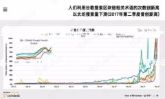 助记词（Mnemonic Phrase）和