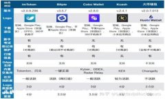 区块链量化交易钱包的全