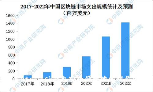 如何使用MetaMask钱包安全便捷地管理你的数字资产