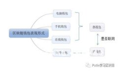  如何解决小狐钱包添加无