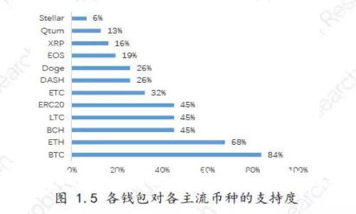 轻松接收支付的数字钱包收款码图指南
