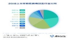 探索小狐钱包：BSC测试网