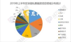 请注意： 本文将详细介绍如何在MetaMask手机版中
