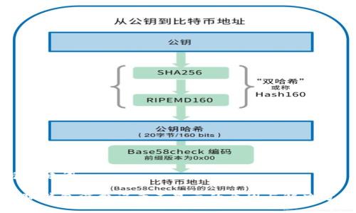 与关键词

小狐钱包消费记录不显示的原因与解决方案
