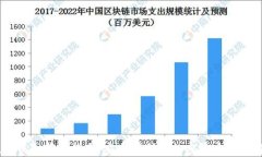 TBCC数字钱包下载指南：安