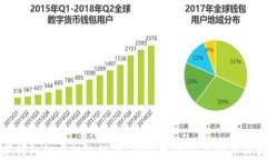 数字钱包的个性化设置：