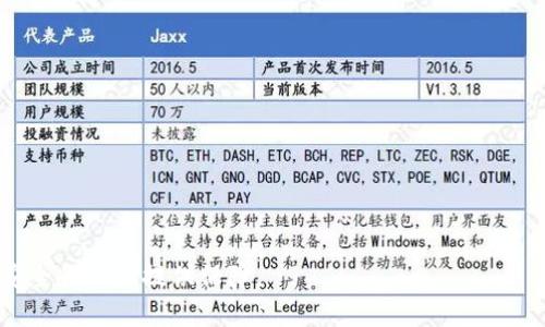 平台转币Metamask

加密货币, Metamask, 转账/guanjianci

在数字货币的世界中，Metamask已经成为一个非常流行的钱包和浏览器扩展工具。它不仅支持以太坊及其代币，还可以与去中心化应用程序（DApp）进行无缝对接，为用户提供了一种方便的方式来管理和转移他们的加密资产。本文将对如何在Metamask上操作转币进行详细的介绍，包括如何设置Metamask钱包、如何转币和与其他平台的连接，此外还会解答四个相关问题，帮助读者更好地理解Metamask的使用。

一、Metamask钱包的设置与使用

首先，用户需要下载安装Metamask扩展程序。Metamask支持多种浏览器，包括Chrome、Firefox等，用户可以根据自己的需求选择使用。下载安装后，用户可以按照以下步骤设置自己的钱包：

1. **创建钱包**：打开Metamask后，用户会看到“开始使用”选项，点击后选择“创建钱包”。接下来，用户需要设置一个安全密码，用于保护钱包的安全。

2. **备份恢复句**：设置完密码后，Metamask会生成一组恢复助记词（通常为12个单词），用户必须将其安全保存。这组助记词是唯一的，任何拥有此助记词的人都能访问和控制钱包中的资产。

3. **钱包界面**：完成设置后，用户可以进入Metamask主界面。在这里，用户可以查看和管理自己的代币，进行转账以及访问DApp。

4. **添加代币**：如果用户持有的代币不在默认显示列表中，可以通过点击“添加代币”手动添加。用户需输入代币的合约地址等信息，完成后该代币就会显示在钱包中。

二、如何在Metamask上转币

转币是Metamask最重要的功能之一，以下是详细步骤：

1. **确保有足够的ETH**：在转账时，用户需要确保钱包中有足够的以太坊（ETH）作为交易手续费（Gas Fee）。如果没有足够的ETH，则无法完成转账。

2. **进入转账页面**：在Metamask界面，点击“发送”按钮。

3. **填写转账信息**：在发送页面，用户需要输入收款地址（即需要转账的地址），转账金额，以及选择代币类型。用户可以选择转ETH或其他代币。\

4. **确认交易**：在填写完必要信息后，点击“下一步”。系统会显示交易的Gas Fee和总费用，用户需确认是否接受这些费用。在确认后，点击“确认”进行交易。

5. **交易记录**：Metamask会在交易完成后生成交易记录，用户可以在钱包中查看交易的状态和详情，包括交易ID、区块链确认状态等。

三、Metamask与其他平台的连接

Metamask不仅是一个钱包，它还允许用户与各种去中心化应用程序（DApp）进行互动。以下是连接DApp的步骤：

1. **访问DApp网站**：用户可以通过浏览器访问支持Metamask的钱包连接的网站。常见的DApp包括去中心化交易所（DEX）、NFT市场等。

2. **连接钱包**：在DApp页面，通常会有“连接钱包”或“使用Metamask”的按钮。用户点击后，浏览器会弹出Metamask的连接请求，用户需选择他们的账户并点击“连接”。

3. **使用DApp功能**：连接后，用户可以直接在DApp上进行交易、购买NFT、进行流动性挖矿等操作。所有的交易都会通过Metamask进行确认和签名。

四、常见问题解答

在使用Metamask的过程中，用户可能会遇到一些问题。以下是四个常见的问题及其详细解答。

问题一：Metamask的安全性如何保障？

安全性是使用数字货币钱包时最重要的考量之一。Metamask钱包的安全性可以从多个方面进行分析：

1. **私人密钥保护**：Metamask中的所有私人密钥都会本地存储在用户的设备上，用户是钱包的唯一控制者。不会将私钥上传到网络上，从而避免了中心化服务被攻破的风险。

2. **助记词备份**：用户在创建钱包时会得到一组唯一的助记词，这是恢复钱包的保障。如果用户在其他设备上需要访问自己的钱包，只需用助记词恢复即可。这一过程强调了用户保护助记词安全的重要性。

3. **定期安全更新**：Metamask团队会定期发布软件更新，以修复潜在的安全漏洞，提高安全防护措施。用户应确保始终使用最新版本的Metamask。

4. **浏览器安全设置**：在使用Metamask时，用户还需注意浏览器的安全性。选择知名、信誉良好的浏览器，不随便下载不明插件，以减少被恶意软件感染的风险。

5. **防范钓鱼攻击**：由于Metamask广受欢迎，黑客可能会利用钓鱼攻击来获取用户信息。用户应当警惕不明链接和假冒网站，确保在正式地址使用Metamask。

问题二：如何恢复丢失的Metamask钱包？

如果用户不慎丢失了对Metamask钱包的访问权限，恢复的步骤如下：

1. **使用助记词恢复**：首先，用户需要找回创建钱包时获取的助记词。打开Metamask，点击“导入钱包”，然后填写助记词。此时钱包中的资产将被恢复。

2. **确保信息安全**：在输入助记词时，用户要确保在安全的环境中进行。不要在公共网络和不信任的设备上进行此操作，以免被窃取信息。

3. **选择安全密码**：恢复钱包后，用户可以更改或设置一个更强的安全密码，确保资金的安全性。

4. **解绑设备**：如果你不再使用某个设备访问Metamask，记得在设备上注销，以确保钱包安全，避免他人通过之前的设备访问。

问题三：Metamask转账不成功的原因是什么？

转账过程中遇到问题是常见的，下面分析可能导致转账不成功的原因：

1. **Gas Fee不足**：在以太坊网络上，进行转账需要支付Gas Fee，如果钱包中ETH余额不足以支付当前的交易费用，转账会失败。用户应检查账户ETH是否充足，并考虑网络拥堵时增加Gas Price来加速交易。

2. **网络问题**：如果以太坊网络拥堵，交易可能会被延迟或失败。用户在发送交易时应关注当前的网络状态，可以通过一些区块链浏览器查看网络的拥堵情况。

3. **输入错误**：转账时，用户需仔细检查收款地址，确保无误。稍有差错都会导致转账失败或资金丢失。

4. **不支持的代币**：若试图向不支持的地址发送代币，交易也会失败。用户在进行转账前，需确认收款地址能否接收所发送的代币。

问题四：如何管理Metamask中的多个账户？

Metamask允许用户在同一钱包中管理多个账户，增加使用灵活性。以下是管理多个账户的步骤：

1. **添加新账户**：在Metamask中，用户可以通过点击账户头像，即可轻松创建新账户。每个账户都有独立的地址和资产，便于分类管理。

2. **切换账户**：用户可以在账户列表中快速切换，不必每次都输入助记词。这样有利于管理不同用途的资金，例如可以设定一个用于日常交易的账户，一个用于收藏NFT的账户。

3. **导入其他钱包**：用户可以将其他钱包的私钥导入到Metamask中，便于集中管理所有资产。通过选择“导入账户”选项，用户只需输入该钱包的私钥即可导入至Metamask。

4. **安全管理**：管理多个账户时，用户应保持警惕，确保每个账户的安全。合理分配资产，避免将所有资金集中在同一账户上，以防止可能的损失。

总结而言，Metamask为用户提供了一个安全、便捷的数字资产管理方式。通过有效的设置、使用、与其他平台的连接以及对常见问题的理解，用户可以充分利用这一工具，为其数字资产的安全和管理提供保障。