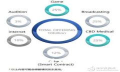 如何将MetaMask提现到交易所
