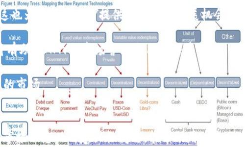 
区块链钱包宝箱币AMY：数字资产管理的全新选择

关键词
区块链, 钱包, 宝箱币AMY/guanjianci

引言
随着区块链技术的飞速发展，数字货币的应用场景愈加广泛，区块链钱包的出现为用户提供了一种安全、便捷的资产管理方式。在众多区块链项目中，宝箱币AMY作为一种新型数字资产，逐渐受到了用户的关注。本文将深入探讨区块链钱包宝箱币AMY的概念、特点以及使用方式，分析它在数字资产管理中的价值，同时解答与其相关的一些常见问题，为用户提供全面的理解。

一、什么是宝箱币AMY？
宝箱币AMY是基于区块链技术的一种新型数字货币，其主要目的是为了为用户提供一种安全、透明的数字资产交易和管理方式。这种币的设计理念在于通过区块链技术的去中心化特性，实现对资产的安全存储和交易，从而有效降低交易成本，提高交易效率。

宝箱币AMY的发行基于一个特定的智能合约平台，这意味着每一笔交易都在区块链上记录，可以追溯，确保交易的透明性。同时，AMY币的持有者可以通过特定的区块链钱包进行管理，这种钱包不仅支持AMY币的存储与转账功能，还提供了丰富的附加功能，如资产评估、交易统计等。

二、宝箱币AMY的特点
宝箱币AMY的设计具有以下几个显著的特点：

h41. 安全性/h4
安全性是任何数字资产管理工具的首要考量。宝箱币AMY通过区块链技术实现了数据的去中心化存储与加密，确保用户资产的安全。没有中心化的服务器可以被攻击或入侵，使得用户的资产不易遭受损失。

h42. 交易透明/h4
宝箱币AMY的每一笔交易都在区块链上可被全网节点验证和查看，任何人都无法篡改历史交易记录。这种透明性提高了用户对平台的信任感，也是其吸引大量用户的重要因素。

h43. 低交易成本/h4
传统金融系统在进行资产转移时通常会涉及一些手续费，而区块链技术能够显著降低这些成本。宝箱币AMY在交易过程中的手续费相对较低，使得用户的交易成本大幅降低。

h44. 用户友好/h4
为了适应更广泛的用户群体，宝箱币AMY的区块链钱包设计考虑到了用户的使用体验。界面简洁直观，用户可以很方便地进行资产管理。对于新手用户来说，操作流程简单，容易上手。

三、如何使用宝箱币AMY钱包
使用宝箱币AMY钱包进行数字资产管理，是一个相对简单的过程。以下是使用AMY钱包的具体步骤：

h41. 创建钱包/h4
用户首先需要下载宝箱币AMY官方的钱包应用，并根据指引进行安装。完成安装后，用户可以通过提供邮箱地址或手机号码等信息注册账户，创建自己的钱包。为了保障账户安全，建议用户设置复杂的密码，并妥善保存助记词，因为这些是恢复钱包的重要凭证。

h42. 充值AMY币/h4
创建完钱包后，用户需要获取AMY币。用户可以通过其他交易平台购买AMY币并转入自己的钱包，或直接通过矿池挖掘AMY币。充值时，需要仔细核对地址，以免出现因地址错误导致的资产损失。

h43. 进行交易/h4
用户可以在钱包中随时查看余额及历史交易记录，并依据需要进行发币或收币操作。发币时，只需输入接收方的AMY币地址、金额，并确认交易即可。

h44. 安全备份/h4
用户应定期备份自己的钱包，以防止意外情况导致的数据丢失。备份可以通过导出私钥或助记词的方式进行。在备份后，用户应将备份数据保存在安全的环境中。

四、常见问题解答

h41. 宝箱币AMY如何保障用户资产的安全性？/h4
安全性是用户使用任何数字资产管理工具时最关注的问题之一。宝箱币AMY采取多域安全保障措施。这包括使用强大的加密算法确保用户私钥的安全，同时，通过智能合约技术来保障交易的安全性和防止欺诈行为。区块链的去中心化特性使得所有的交易信息都被记录在链上，任何人都可以随时进行核查，难以被篡改。此外，AMY钱包还提供了两步验证和生物识别等功能，以进一步增强用户账户的安全性。

用户也应该采取主动措施保护自己的资产，定期更换密码，不随意点击不明链接，确保个人设备的安全。如果遇到疑似钓鱼邮件或信息，及时报告平台客服，保障自身权益。

h42. 宝箱币AMY与其他数字货币的区别和优势在哪里？/h4
宝箱币AMY相比于其他数字货币，具备以下优势：首先，AMY在区块链平台上实施的智能合约技术，使得其可以实现更灵活的交易和资产配置方案。其次，AMY的去中心化特点降低了交易成本，用户在转账时能够享受到更低的手续费。此外，AMY钱包的用户友好设计，使得新用户也能轻松上手。与大部分具有复杂操作的数字货币交易平台不同，AMY在操作的流程上强调简捷性，适合更广泛的用户群体。

最后，在技术的不断发展下，AMY项目也在持续升级，以应对市场变化，并提升其安全性和可扩展性。这使得宝箱币AMY在竞争激烈的市场中，逐渐形成独特的优势。

h43. 如何通过宝箱币AMY进行投资及交易？/h4
投资与交易AMY币的方式有很多。首先，用户需要选择一个值得信赖的交易平台进行注册，通过平台购买AMY币。在进行投资之前，用户需要对市场走势进行相应的分析，理性决定投资额度。同时，使用AMY钱包进行存储和管理也是极为重要的，务必确保钱包的安全，避免由于不当管理造成投资的损失。

在交易方面，AMY币支持多种交易形式，包括现货交易和合约交易。用户可根据市场情况灵活选择。此外，了解市场行情、掌握技术分析技巧、定期调整投资策略也能有助于提高交易的成功率。建议用户定期关注平台动态，寻找入场时机，多了解相关的市场资讯和变化。

h44. 宝箱币AMY未来的发展前景如何？/h4
宝箱币AMY的发展前景是许多投资者关心的问题。首先，从区块链技术的发展角度来看，随着技术的不断迭代，更多传统行业开始融入区块链技术，数字资产的使用场景会逐步扩展，这也为宝箱币AMY提供了良好的发展机会。

其次，团队会持续进行技术升级与平台，以提升AMY的使用体验和安全性。通过不断增加新功能，新用户群体的加入，将持续推动AMY的发展。此外，全球对数字资产的认知度提升，也将有助于AMY的市场营销与用户培养。

当然，任何市场都有风险，宝箱币AMY的未来发展也将面临政策法规、市场竞争等多方面的挑战。用户应保持审慎态度，及时关注相关的动态信息，灵活调整投资策略，以应对快速变化的市场。

结语
宝箱币AMY作为一种新兴的区块链数字资产，通过其独特的安全性、透明性和使用便捷性，正在为用户提供新的资产管理方式。在数字货币大潮中，掌握正确的使用方法、了解其系统、市场动态以及建设性问题，能帮助用户充分发挥宝箱币AMY的潜力，获取更优的资产管理体验。无论是在安全性、设计理念还是投资前景上，宝箱币AMY都展现出了一定的竞争优势，值得关注与期待。