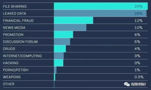 数字钱包开通全攻略:你需要知道的一切