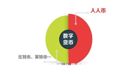 :
小狐钱包如何删除添加的代币?详细操作指南