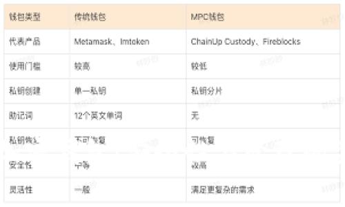 私钥与加密钱包：安全性与管理的关键关系