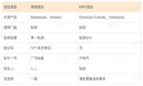 数字钱包风险管理与提现指南