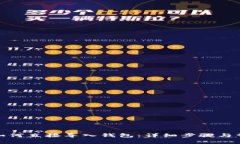 Metamask如何直接导入钱包：