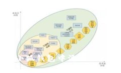 如何在小狐钱包中添加O