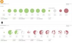 加密钱包保养指南：如何