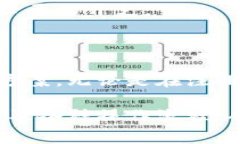   小狐钱包使用指南与常见问题解答 /  guanjianci