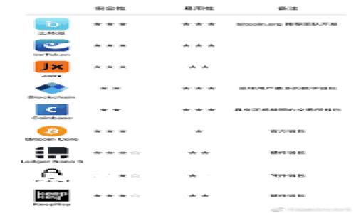 区块链交易所钱包系统解析