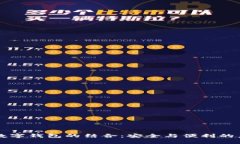 虹膜认证与数字钱包的结